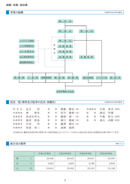 久保 喜幸 足立 真 渡辺 竹雄 村守 勝利 林 伸幸 夫 翼
