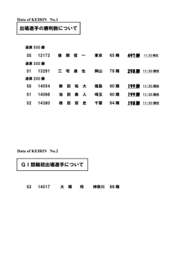 No.1 出場選手の勝利数について
