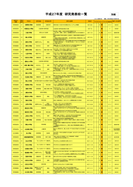 H27発表校一覧（PDF形式：282KB）