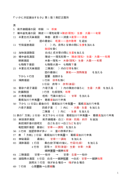 第1版第7刷の訂正箇所（PDF）