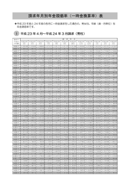 年金現価率という換算率