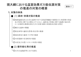 現大綱における温室効果ガス吸収源対策 の推進の対策の概要