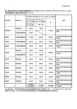 現・警戒区域及び計画的避難区域におけるモニタリングポストや