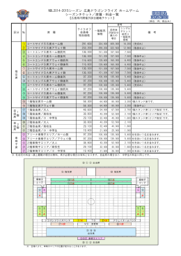 NBL2014-2015シーズン 広島ドラゴンフライズ ホームゲーム シーズン
