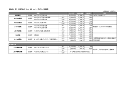 2016シーズン 川崎フロンターレホームゲーム シーズンチケット価格表