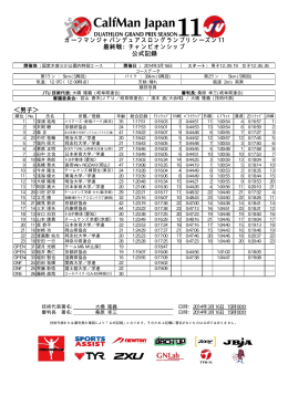 カーフマンシーズン11・チャンピオンシップ公式記録【PDF】
