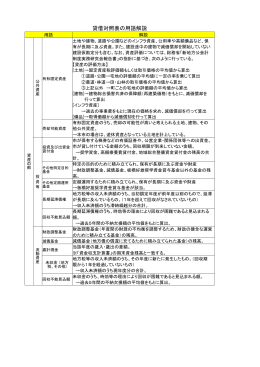貸借対照表の用語解説