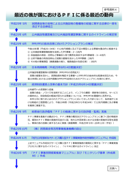 参考資料4 我が国における最近のPFIの動向 （PDF:183KB）