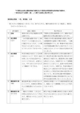千葉県立自然公園条例施行規則及び千葉県自然環境保全条例施行規則