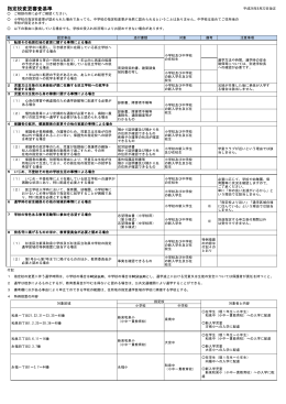 指定校変更審査基準