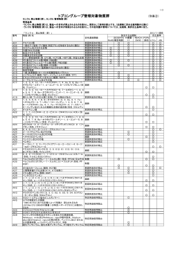 トプコングループ管理対象物質群 日本語