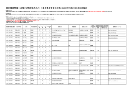 雇用環境整備士名簿の公開 - （社）日本雇用環境整備機構