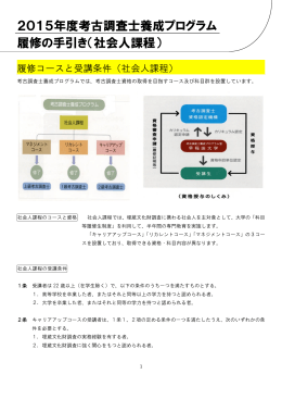 2015年度考古調査士養成プログラム 履修の手引き（社会