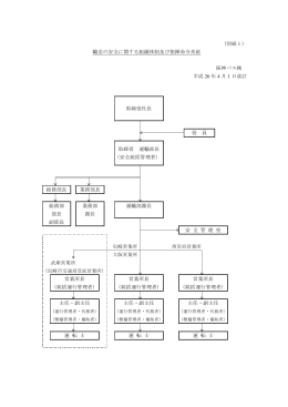 (別紙1） 輸送の安全に関する組織体制及び指揮命令系統 阪神バス