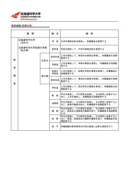 教員組織（役割分担） 職 名 職 務 職 種 北科大 短大部 北海道科学大学