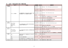 Ⅲ－1．色彩(1)：代表的な表色系（測色）の種類と規格