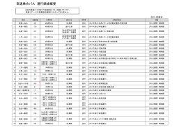 高速乗合バス 運行路線概要