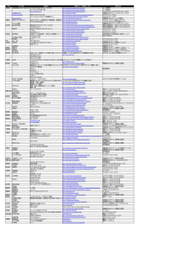 全国ラジオリクエスト可能放送局＆番組まとめ