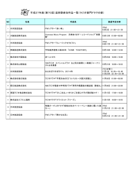 平成27年度（第70回）芸術祭参加作品一覧（ラジオ部門ドラマの部）
