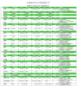北海道AMラジオ周波数ガイド