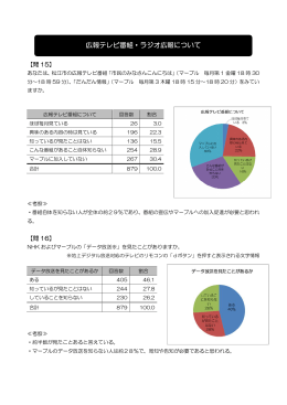 広報テレビ番組・ラジオ広報について（PDF：533KB）