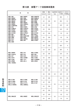 参考資料 第16表 被覆アーク溶接棒単重表