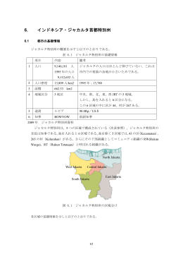 6. インドネシア・ジャカルタ首都特別州