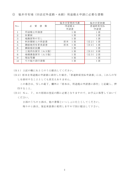 福井市有地（旧法定外道路・水路）用途廃止申請に必要な書類