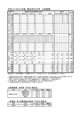 平成27年度学部入試結果