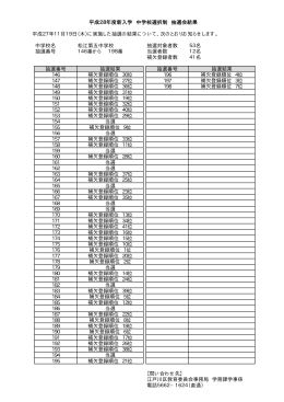 松江第五中学校 抽選結果（PDF：4KB）