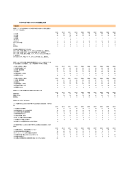 平成25年度「米国における対日世論調査」結果 一般の部 設問1－a