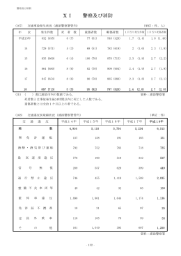 ⅩⅠ 警察及び消防