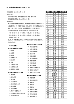 ― 47 都道府県幸福度ランキング ― 順位 都道府県 評点平均