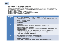 鑑別疾患難易度別リスト（表1）