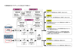 ≪国保連合会でのチェックと支払までの流れ≫ 決定 査 定 返 戻 保 留 決