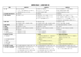 国際雪合戦連合 公認審判規程（案）