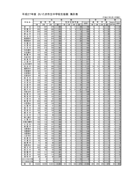 市立中学校生徒数（PDF形式：30KB）