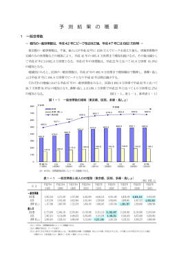 PDF形式 - 東京都の統計