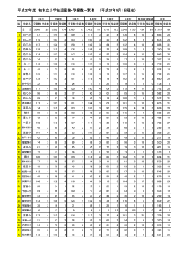 平成27年度 柏市立小学校児童数・学級数一覧表 （平成27年5月1日現在）