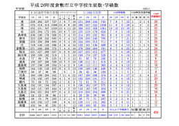 PDFファイル：平成26年5月1日中学校生徒数