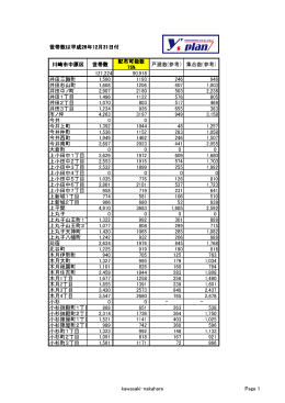 世帯数は平成26年12月31日付 川崎市中原区 世帯数 配布可能数 75
