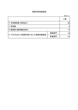 H27.1.1 人数 ア全体職員数（役員含む） 86 イ役員数 4 ウ職員数（臨時
