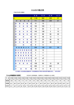 小山市の職員数