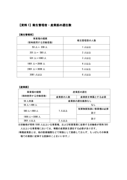 【資料 1】衛生管理者・産業医の選任数