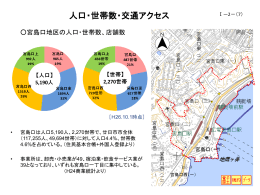 （7）人口・世帯数・交通アクセス