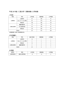 平成 26 年度 仁愛大学 受験者数・入学者数 1 年次 3 年次編入 大学院