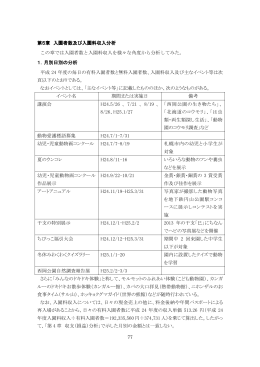 第5章 入園者数及び入園料収入分析