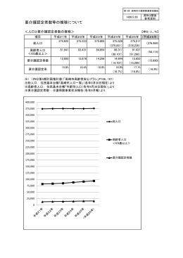 要介護認定者数等の推移について