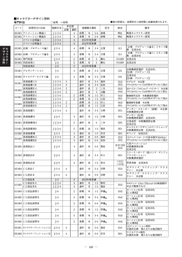 キャラクターデザイン学科