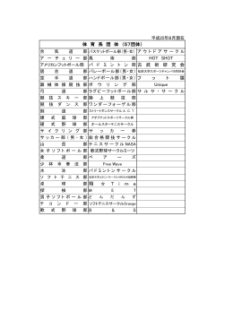 体 育 系 団 体 （57団体） HOT SHOT 古 武 術 研 究 会 フ ッ